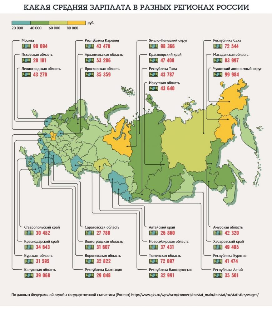 Средняя зарплата в Москве в 2024 году, самые высокооплачиваемые